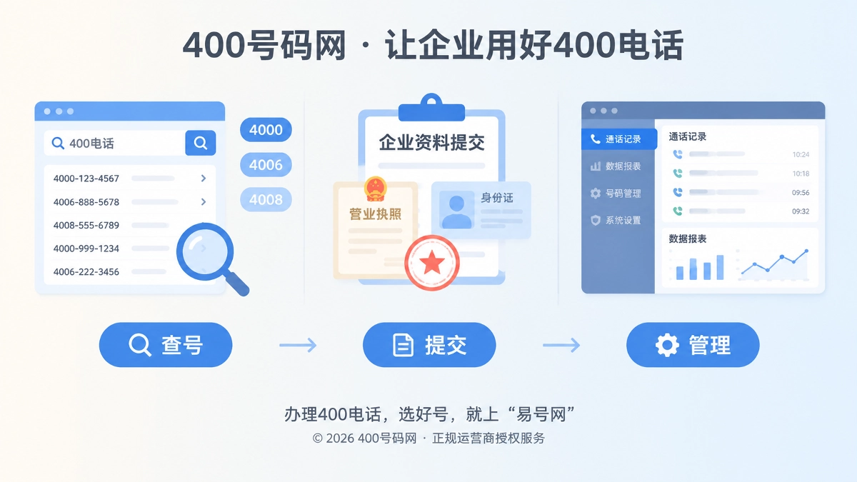 400号码网号码查询与号段筛选界面