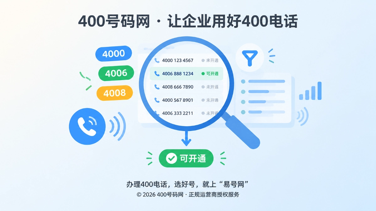 400号码网——企业400号码查询与办理平台
