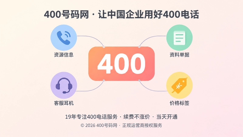 中央号码牌与四周图标连线表现号码资产的管理闭环