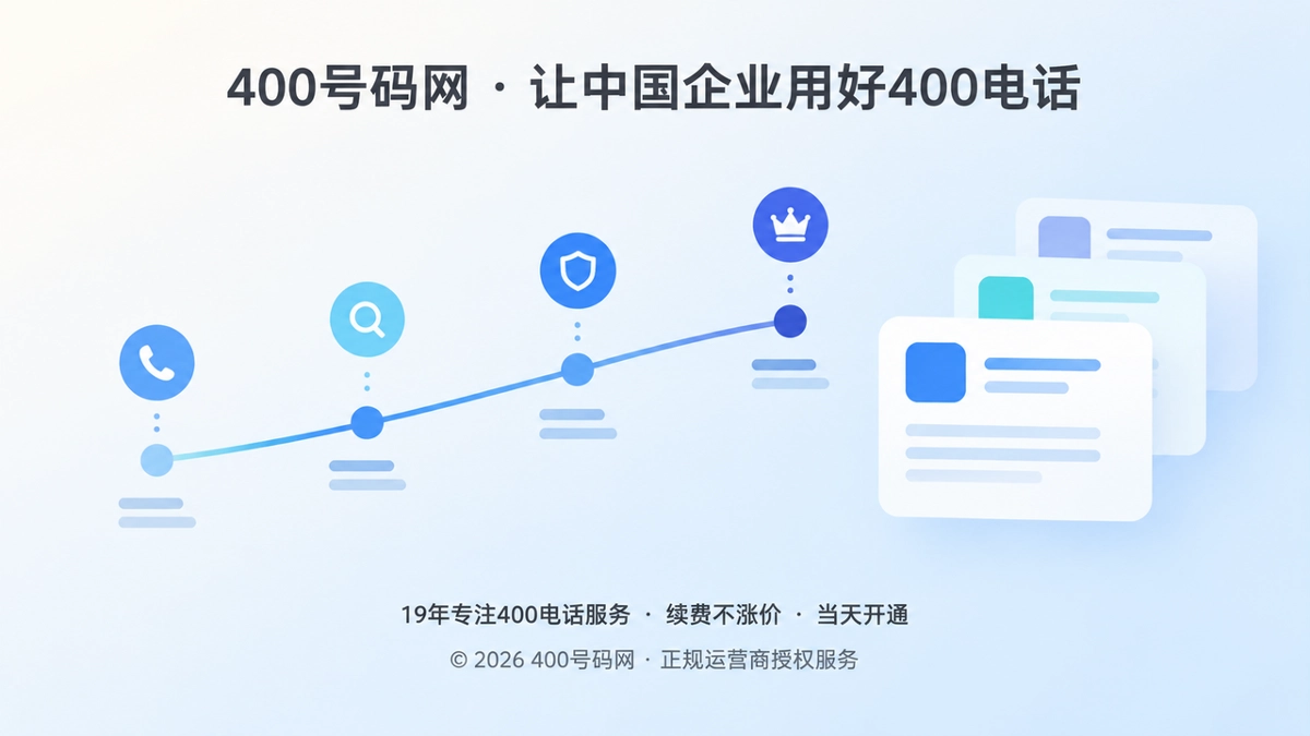 以抽象曲线与信息卡片表现号码从查询到长期使用的过程